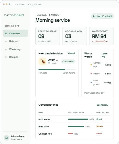 Screenshot mockup Batch and Waste Console untuk kafe